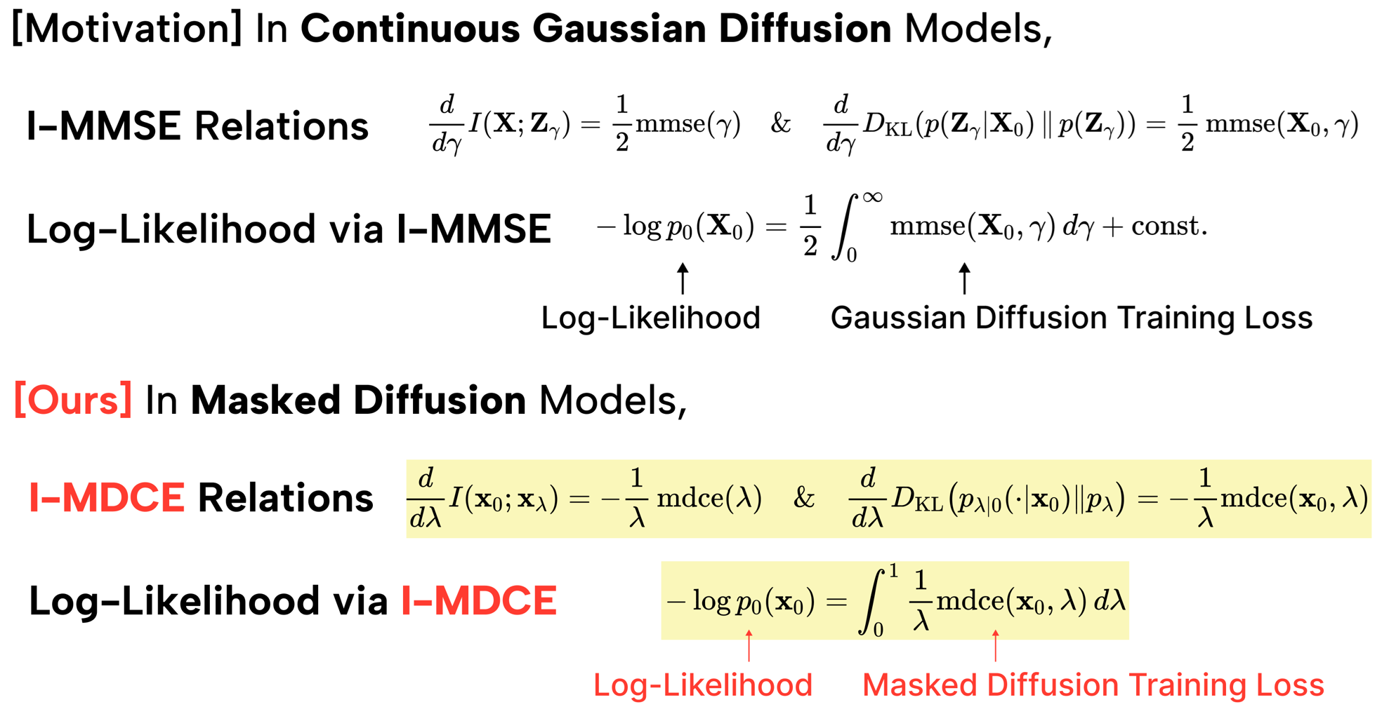 Deep learning theory