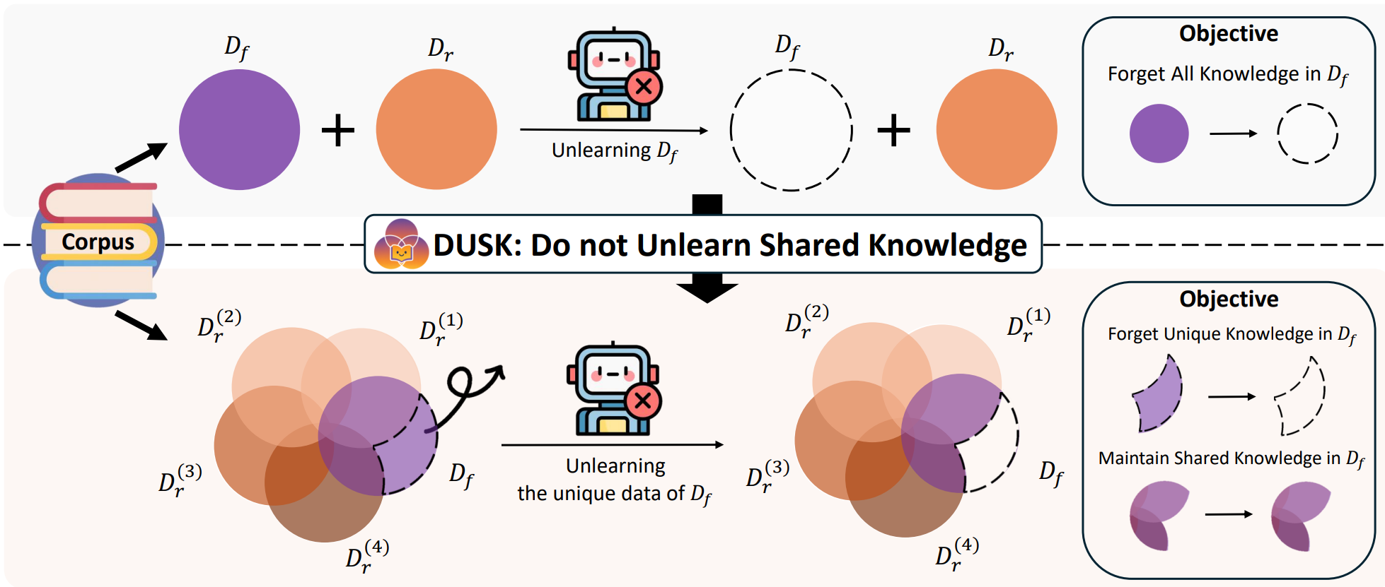 Privacy and safety machine learning
